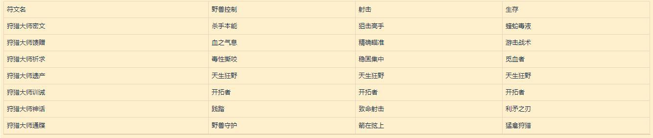魔兽世界9.0符文容器怎么获得 9.0符文效果及传说装备获取攻略[多图]图片3