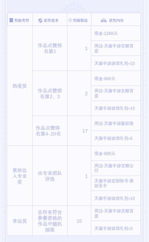 天谕手游云捏脸大赛怎么参与？幻想成真捏脸大赛参与方式[多图]图片2