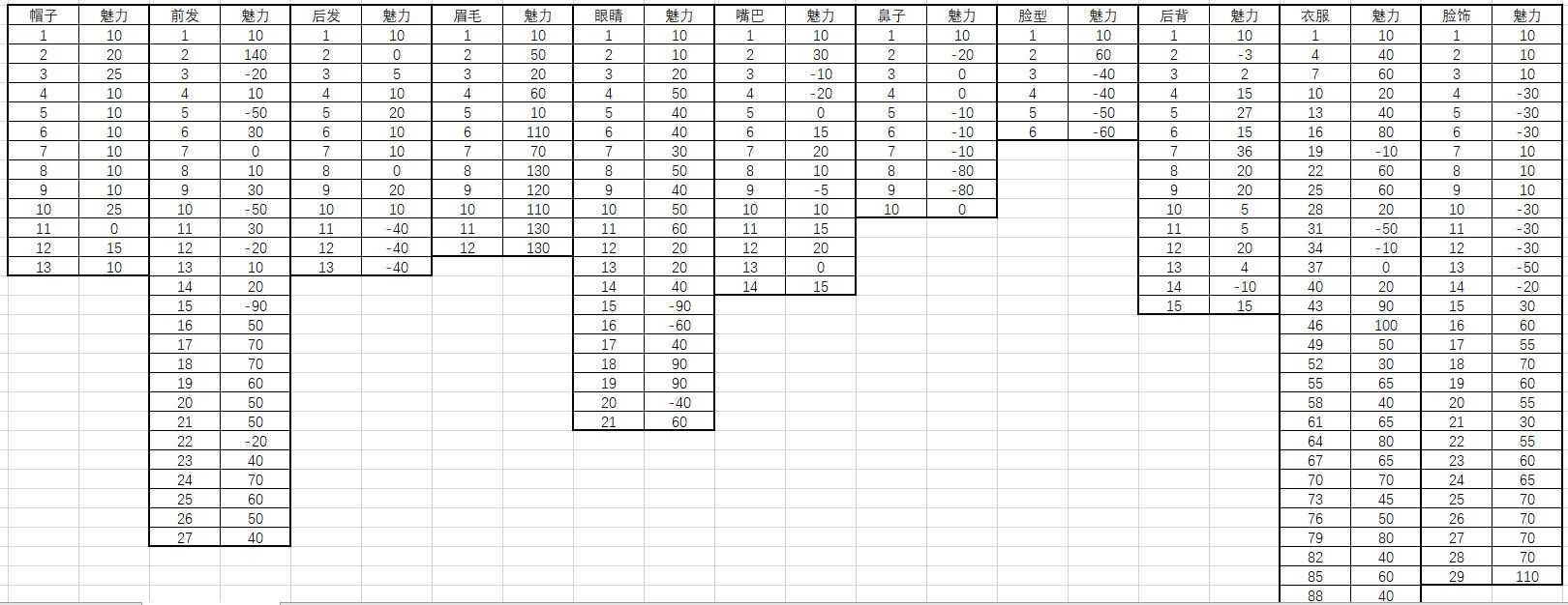 鬼谷八荒捏脸数据女 好看的女角色捏脸数据分享[多图]图片2