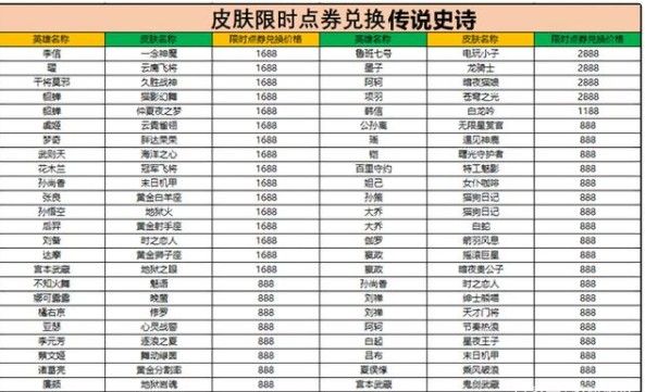 王者荣耀限时点券活动怎么玩？限时点券活动玩法攻略详解[多图]图片2