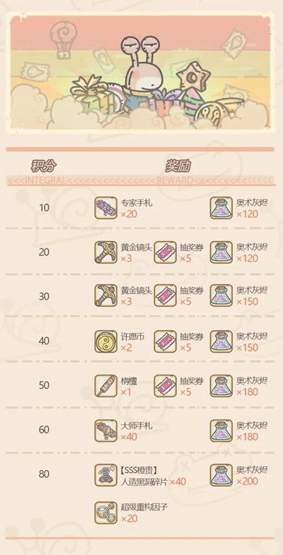 最强蜗牛许愿周活动给什么？大祈愿之阵活动详解[多图]图片3