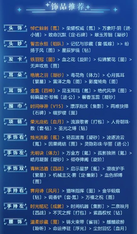 奇迹暖暖游戈浅海的鱼群怎么搭配？游戈浅海的鱼群高分搭配推荐[多图]图片2