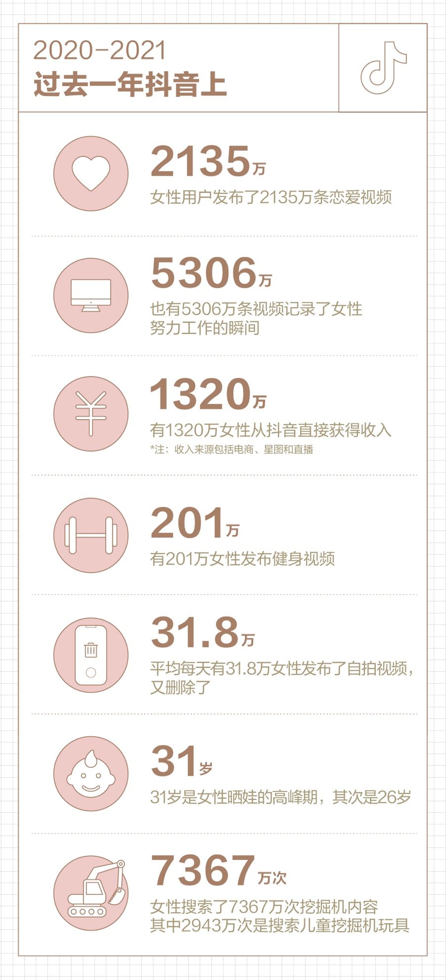 抖音发布女性数据报告内容解析 2021抖音女性关键词数据报告一览[多图]图片1