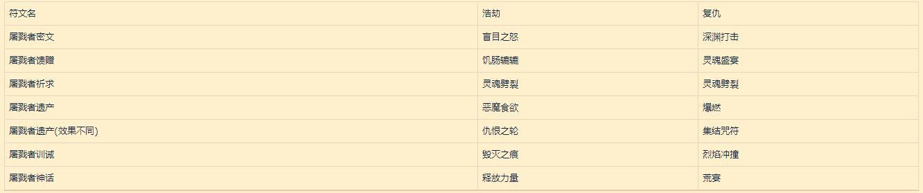 魔兽世界9.0符文容器怎么获得 9.0符文效果及传说装备获取攻略[多图]图片7