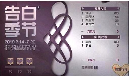 明日之后告白季节活动怎么参与？情人节活动称号获取条件[多图]图片1