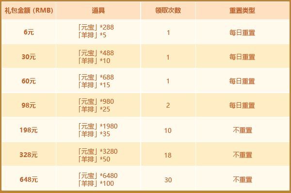 少年三国志2闭月团扇上线 金神兵闭月团扇获取方式[多图]图片3