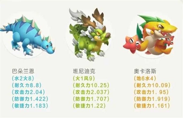 驯龙纪元