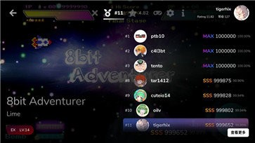 Cytoid