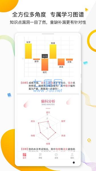 七天学堂成绩查询查分