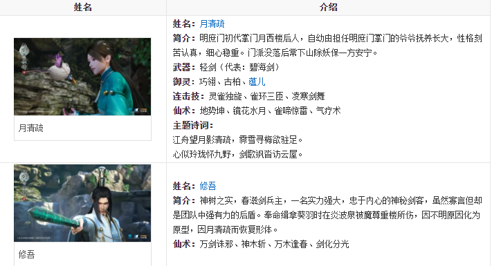 仙剑奇侠传7玩法攻略大全，新手少走弯路必看攻略[多图]图片2