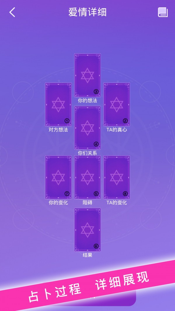 塔罗占卜