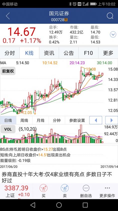 国元智富手机版交易软件