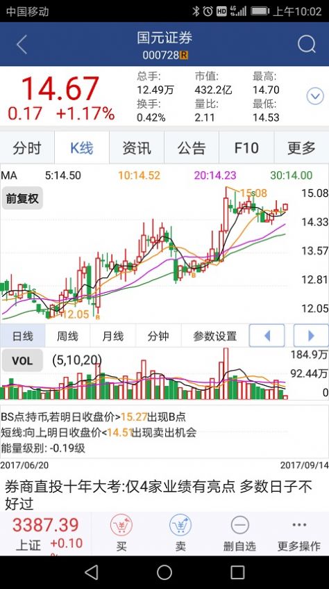 国元智富手机版交易软件