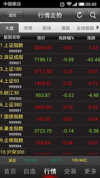 国元点金移动证券手机版