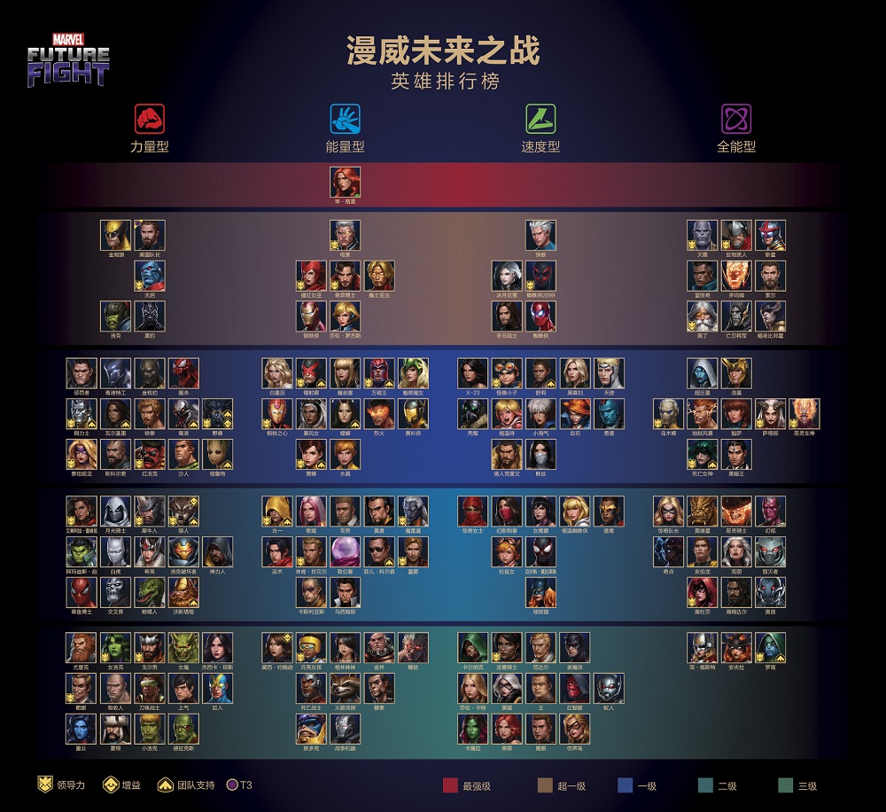 漫威未来之战英雄排名 2018最值得练的英雄推荐