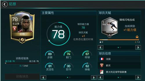 FIFA足球世界手游尼昂厉害吗?塞内加尔左边锋尼昂人物解析
