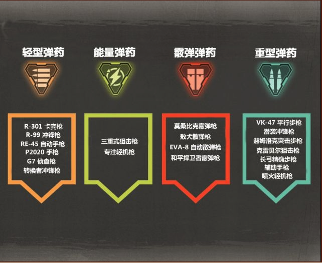 apex英雄特殊弹药是什么样
