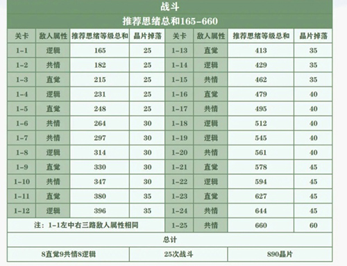未定事件簿女神的试炼奖励是什么1