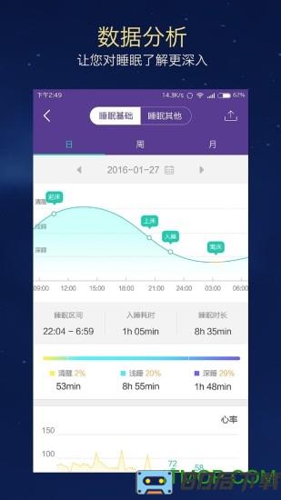 CLife睡眠软件