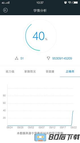 初级会计职称考试