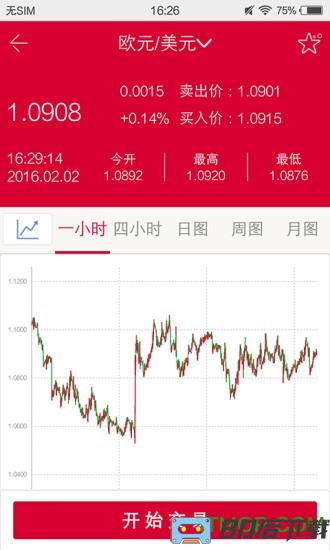 中国银行E融汇