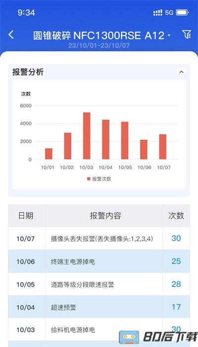 移动破管家app官方最新版