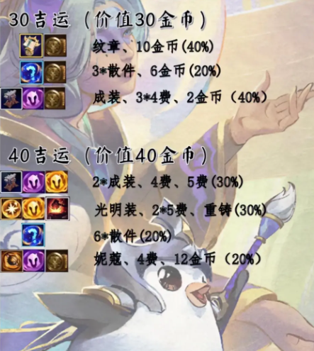 金铲铲之战s11吉星奖励是什么 s11赛季吉星奖励表一览[多图]图片4