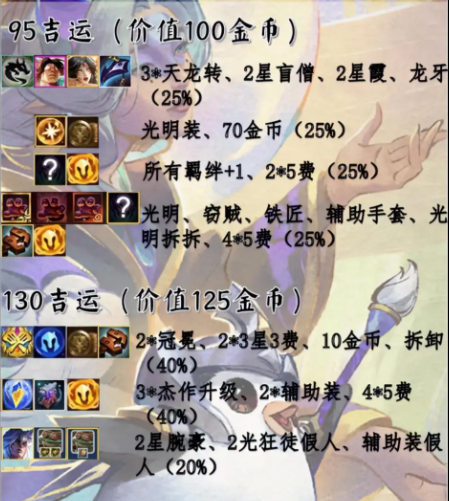 金铲铲之战s11吉星奖励是什么 s11赛季吉星奖励表一览[多图]图片6