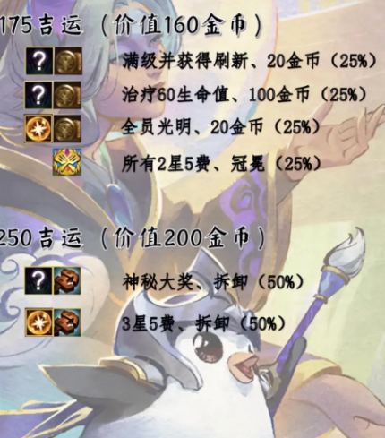 金铲铲之战s11吉星奖励是什么 s11赛季吉星奖励表一览[多图]图片7