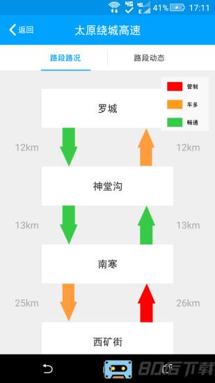 山西公安交通综合服务管理平台