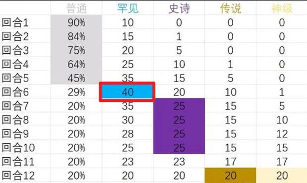 背包乱斗狂战士流派攻略 战士流派合成/转职选择推荐[多图]图片2