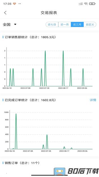 金利达商业