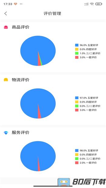 金利达商业