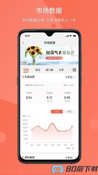花汇通app