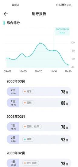 美伢日记