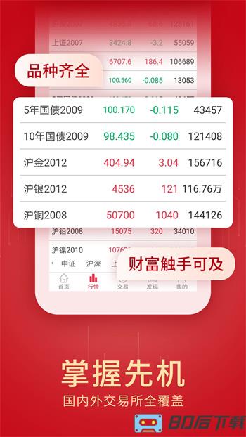 创元期货