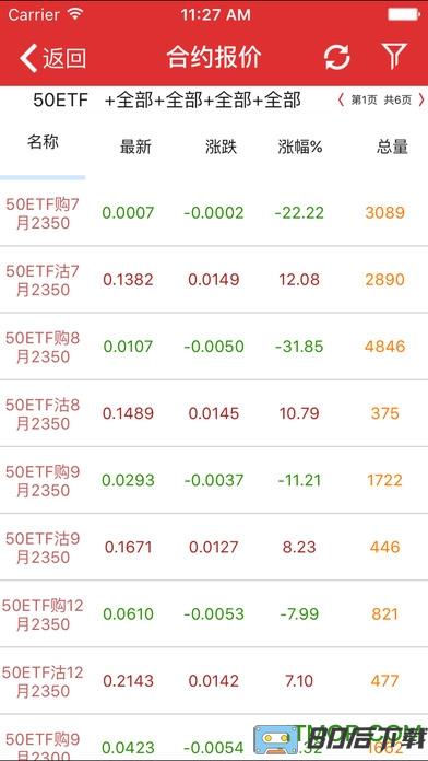 万联证券通达信手机版