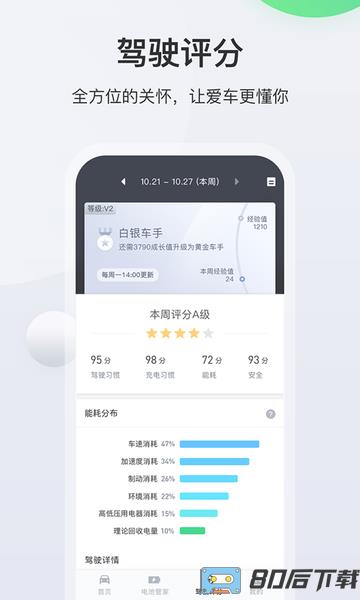 长安智慧云控ev