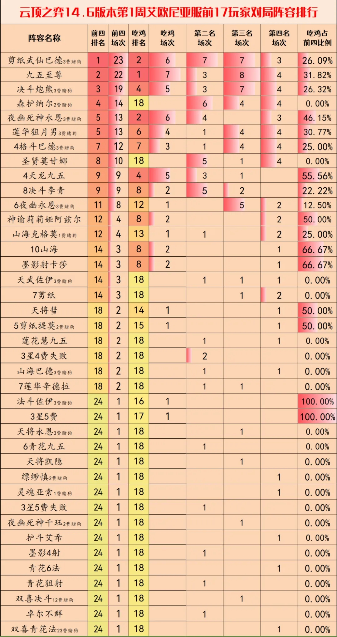 云顶之弈S11上分阵容推荐 s11画中灵最强上分阵容排行[多图]图片1