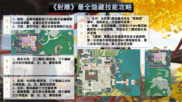 射雕最全隐藏技能攻略