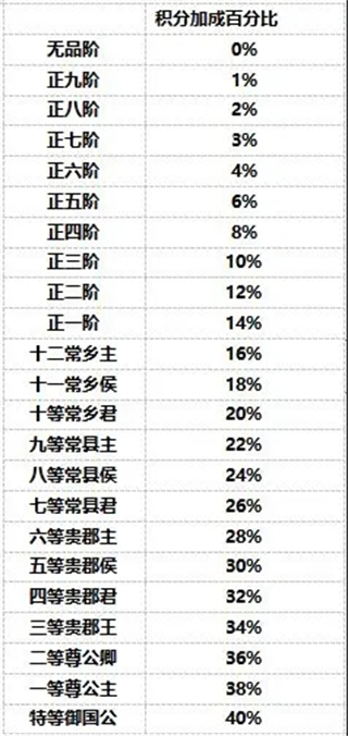 盛唐烟雨黄金水道攻略
