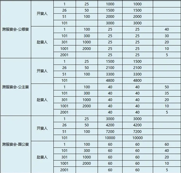 盛唐烟雨黄金水道攻略