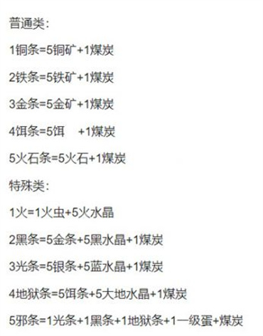 像素生存者2地狱条怎么合成