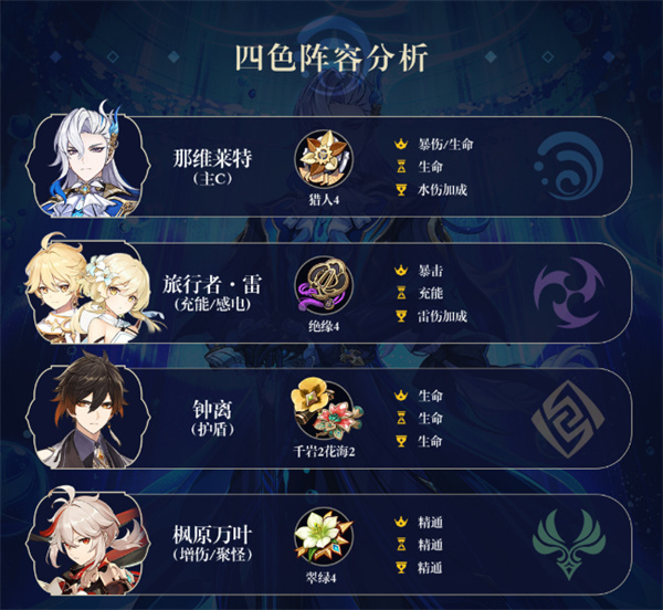 原神那维莱特配队推荐