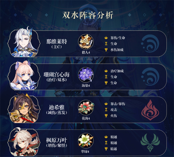 原神那维莱特配队推荐
