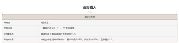 原神那维莱特圣遗物搭配攻略