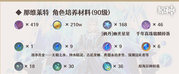 原神那维莱特突破材料收集攻略