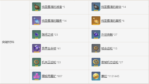 原神万世流涌大典突破材料攻略
