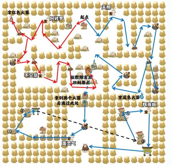 阴阳师收集福运第一关攻略