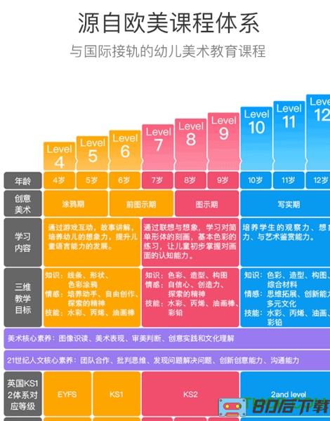 美术宝一对一